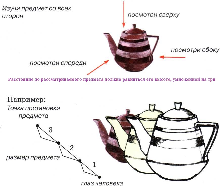 Сколько надо рисовать